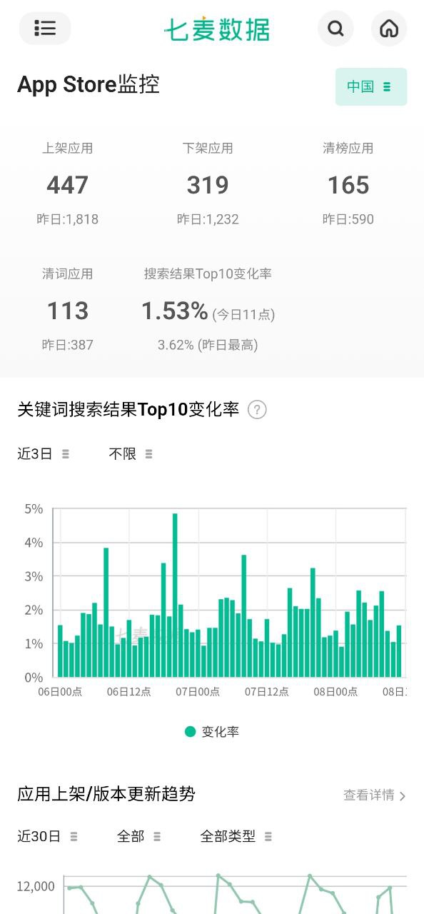 七麦数据